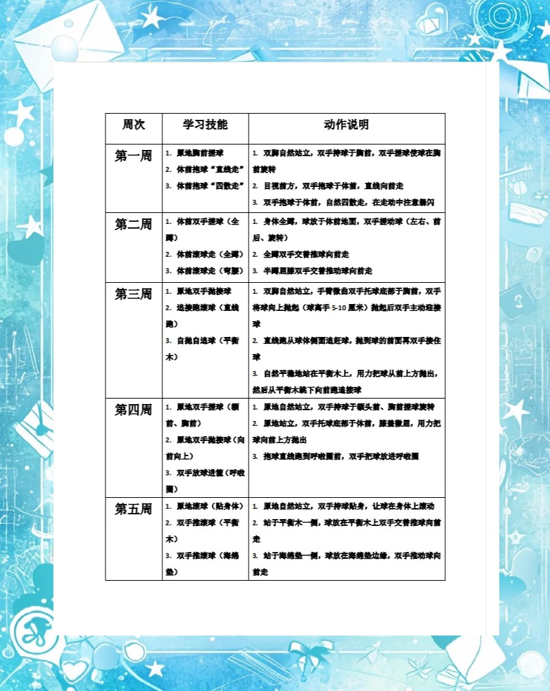 篮球训练周期计划怎么安排的
