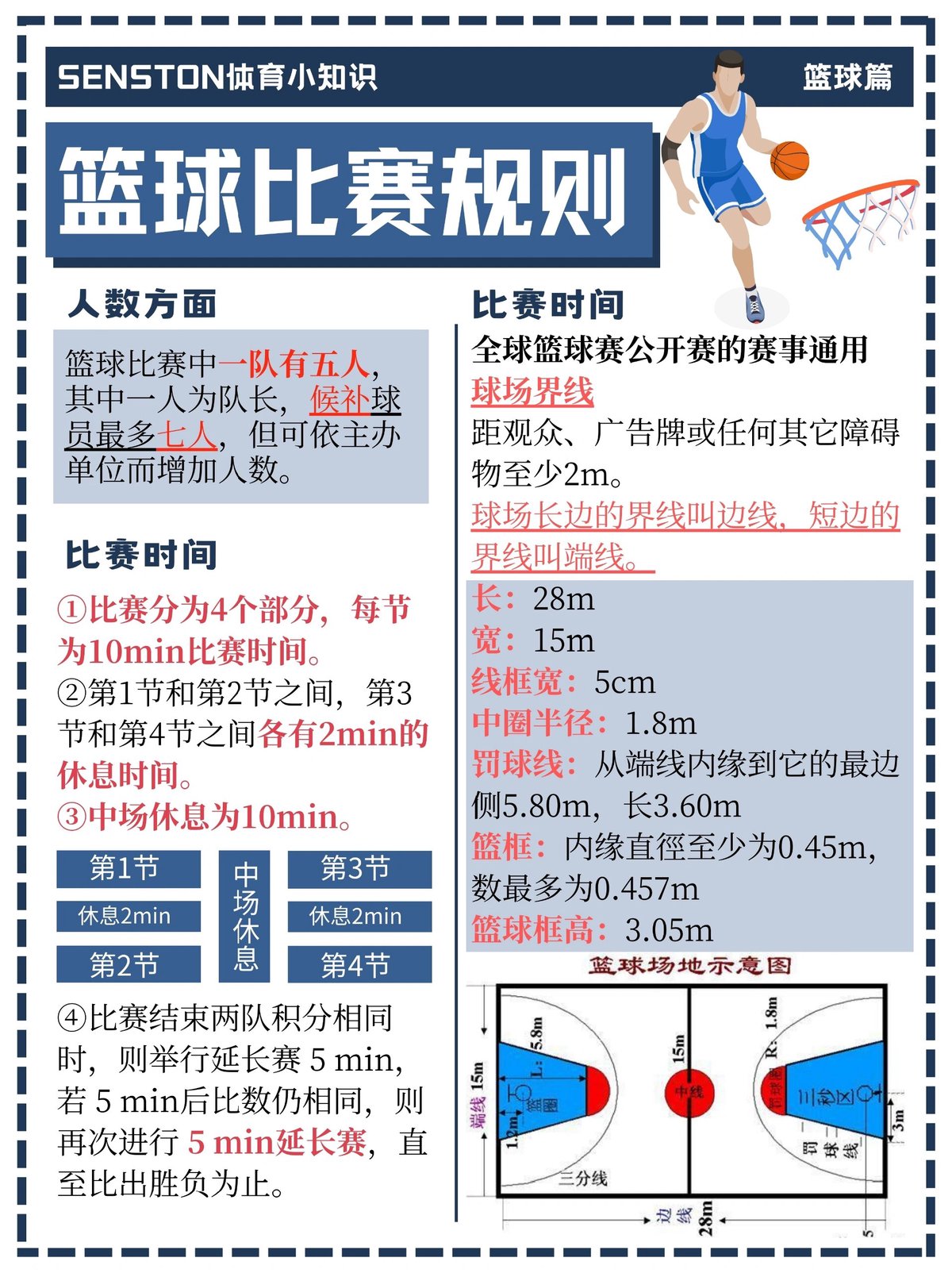 业余篮球爱好者如何提升到合格水平