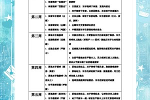 篮球训练周期计划怎么安排的
