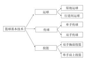 如何找到关于篮球前沿技术的最新资讯:全面指南与策略