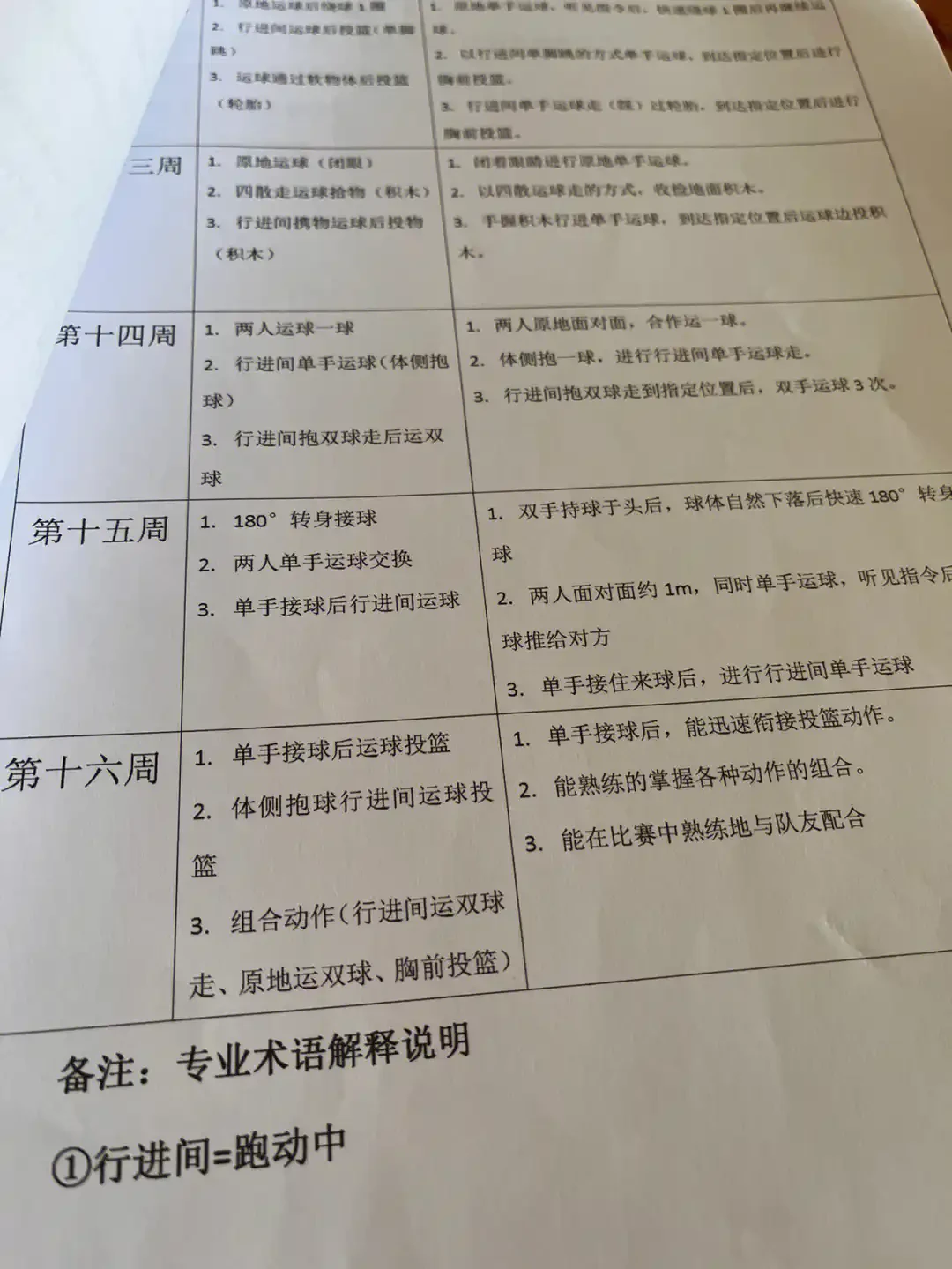 3-6岁儿童篮球训练大纲