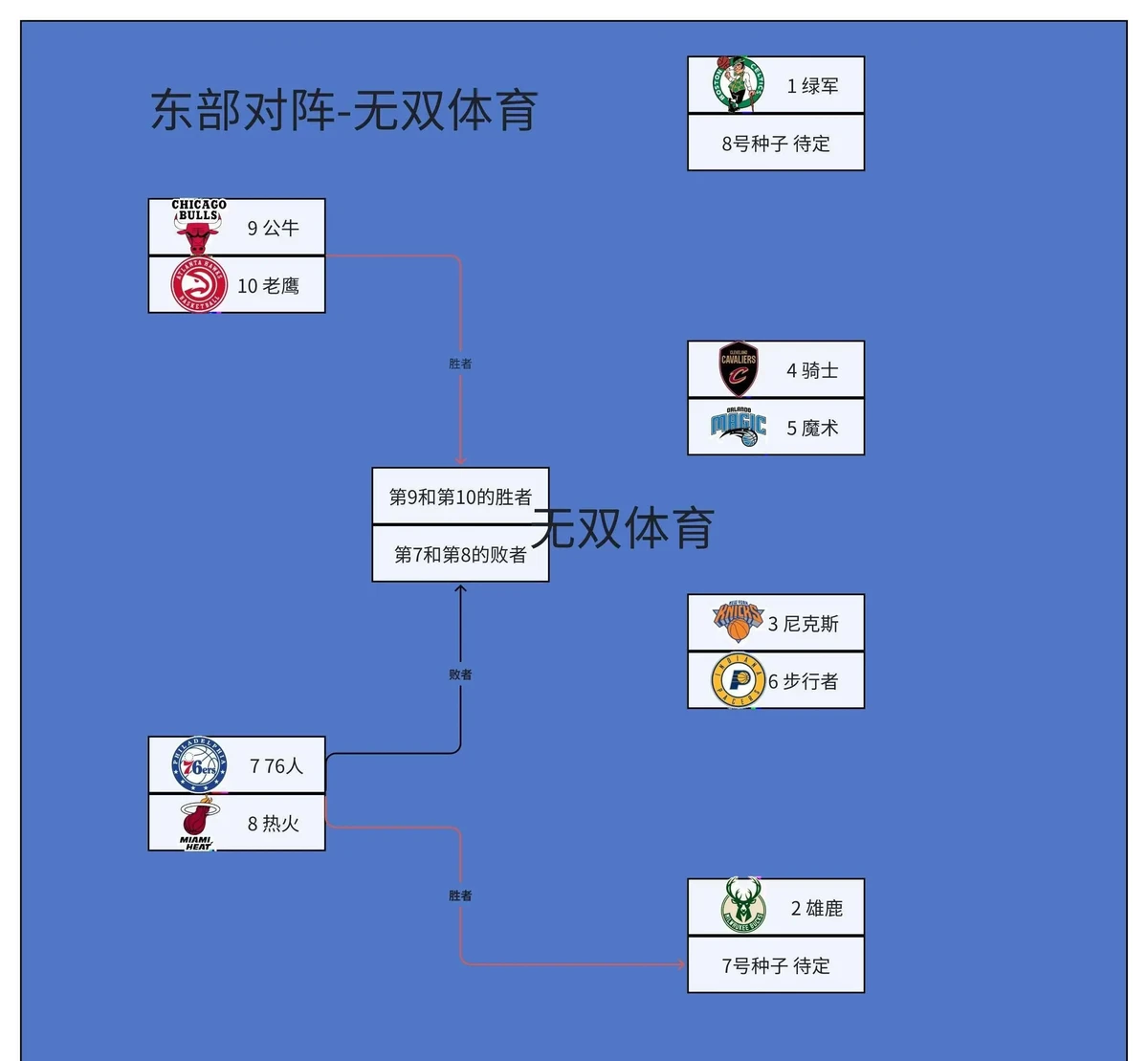 如何提升分卫的防守技巧_1